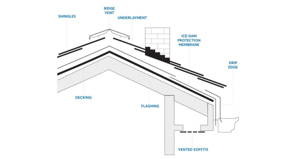 a-guide-to-roof-components-top-roofing-company-colorado